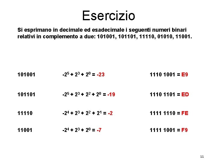 Esercizio Si esprimano in decimale ed esadecimale i seguenti numeri binari relativi in complemento