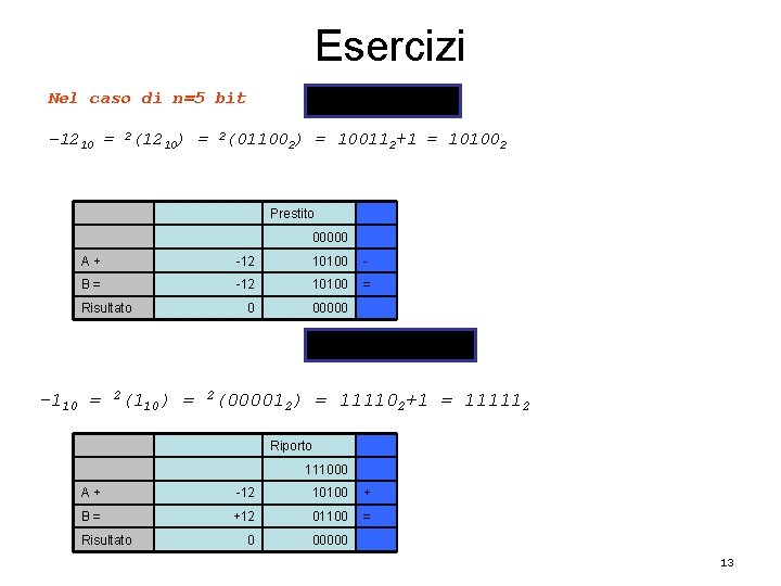 Esercizi Nel caso di n=5 bit (-12) -1210 = 2(1210) = 2(011002) = 100112+1