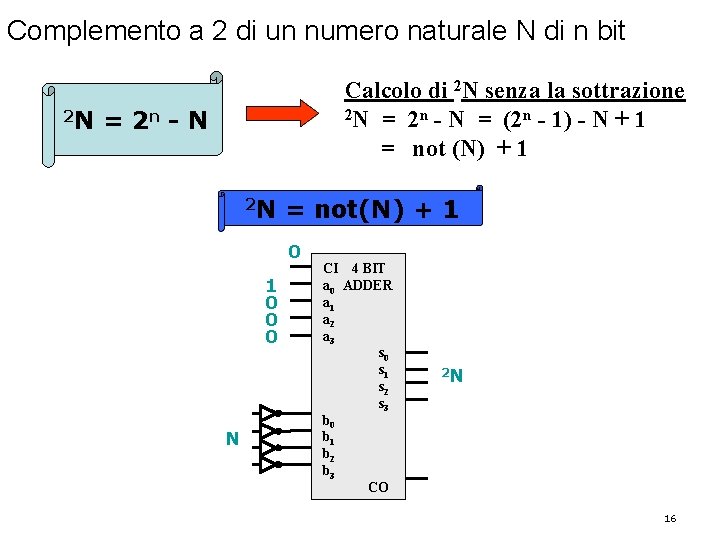 Complemento a 2 di un numero naturale N di n bit 2 N Calcolo