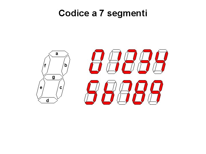 Codice a 7 segmenti a b f g e c d 