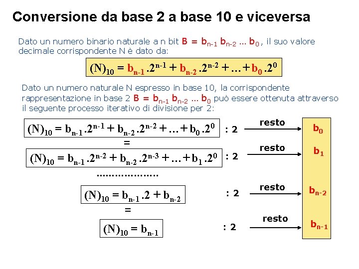 Conversione da base 2 a base 10 e viceversa Dato un numero binario naturale