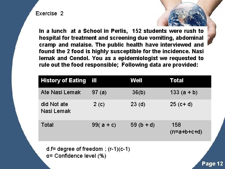 Exercise 2 In a lunch at a School in Perlis, 152 students were rush