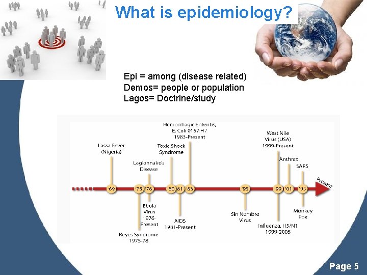 What is epidemiology? Epi = among (disease related) Demos= people or population Lagos= Doctrine/study