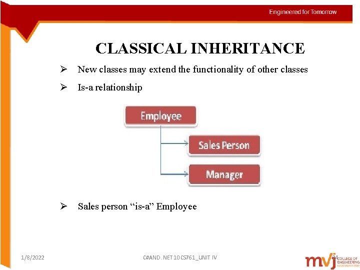 CLASSICAL INHERITANCE Ø New classes may extend the functionality of other classes Ø Is-a