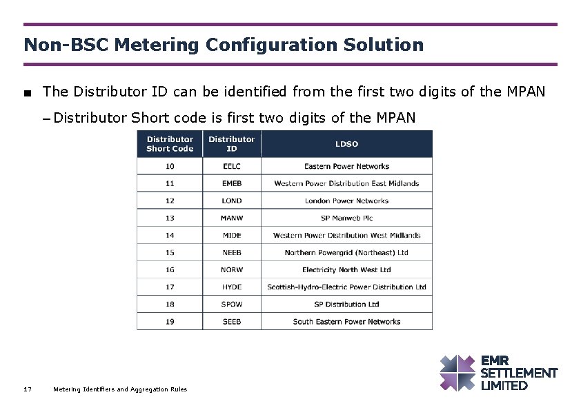Non-BSC Metering Configuration Solution ■ The Distributor ID can be identified from the first