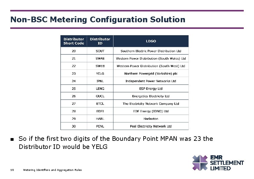 Non-BSC Metering Configuration Solution ■ So if the first two digits of the Boundary