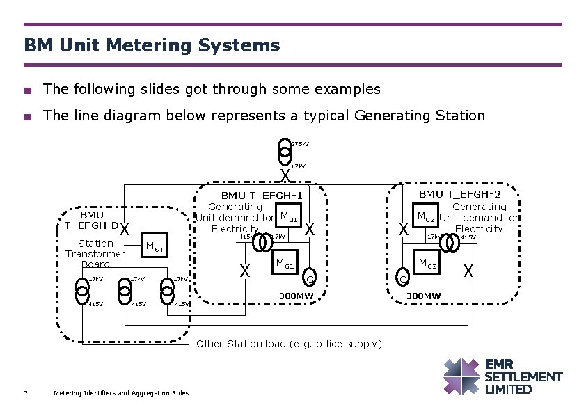 BM Unit Metering Systems ■ The following slides got through some examples ■ The
