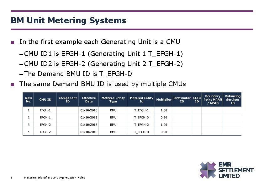 BM Unit Metering Systems ■ In the first example each Generating Unit is a