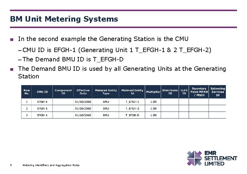 BM Unit Metering Systems ■ In the second example the Generating Station is the