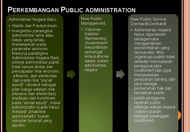 PERKEMBANGAN PUBLIC ADMINISTRATION Administrasi Negara Baru: • Waldo dan Frederickson • mengkritisi paradigma administrasi