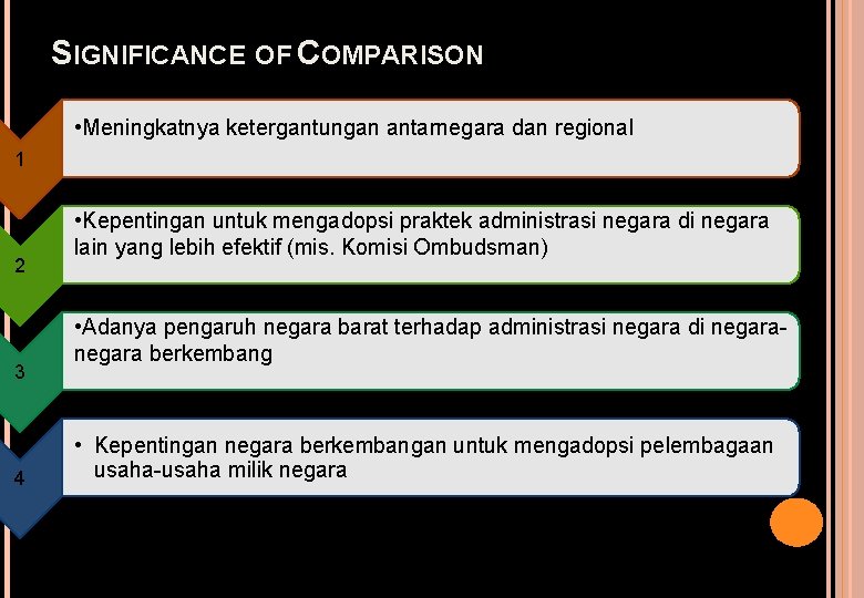 SIGNIFICANCE OF COMPARISON • Meningkatnya ketergantungan antarnegara dan regional 1 2 3 4 •