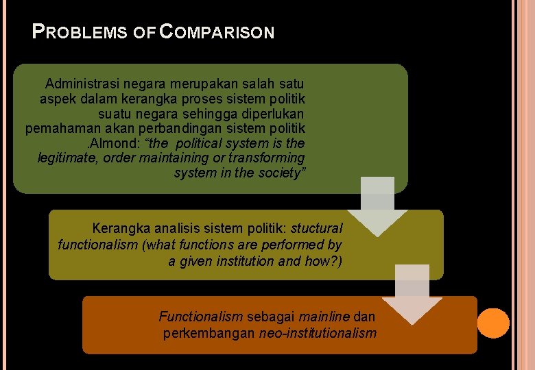 PROBLEMS OF COMPARISON Administrasi negara merupakan salah satu aspek dalam kerangka proses sistem politik