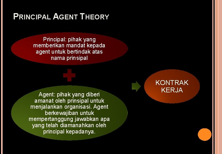 PRINCIPAL AGENT THEORY Principal: pihak yang memberikan mandat kepada agent untuk bertindak atas nama