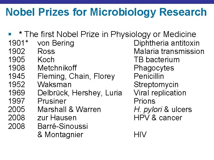 Nobel Prizes for Microbiology Research § * The first Nobel Prize in Physiology or