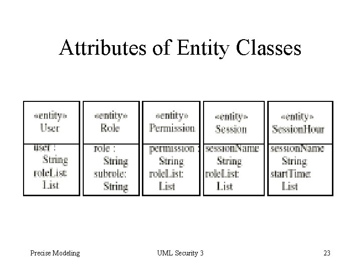 Attributes of Entity Classes Precise Modeling UML Security 3 23 