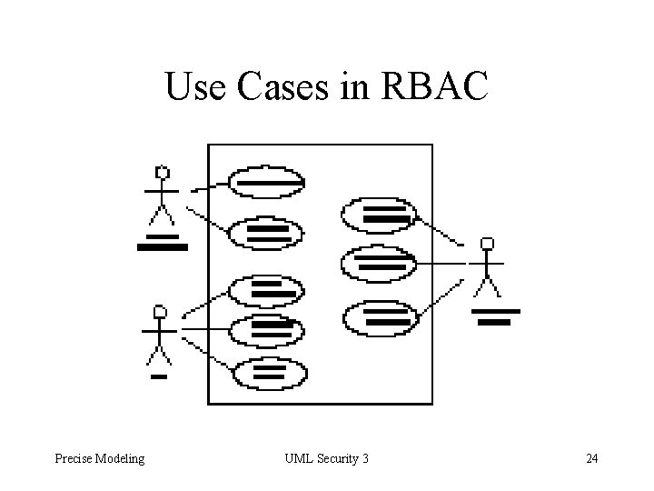 Use Cases in RBAC Precise Modeling UML Security 3 24 