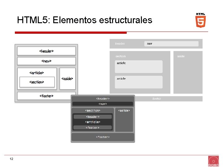 HTML 5: Elementos estructurales 12 