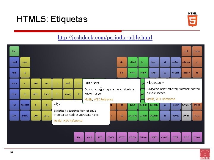 HTML 5: Etiquetas http: //joshduck. com/periodic-table. html 14 
