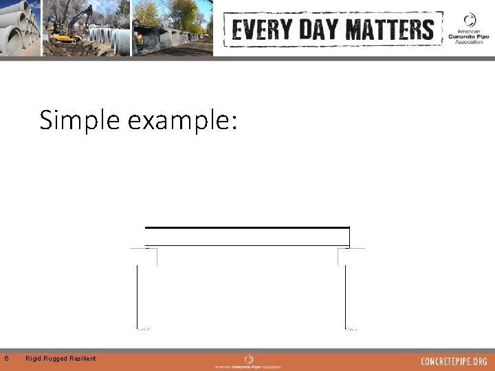 Simple example: 6 Rigid Rugged Resilient 