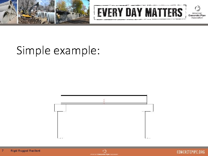 Simple example: 7 Rigid Rugged Resilient 