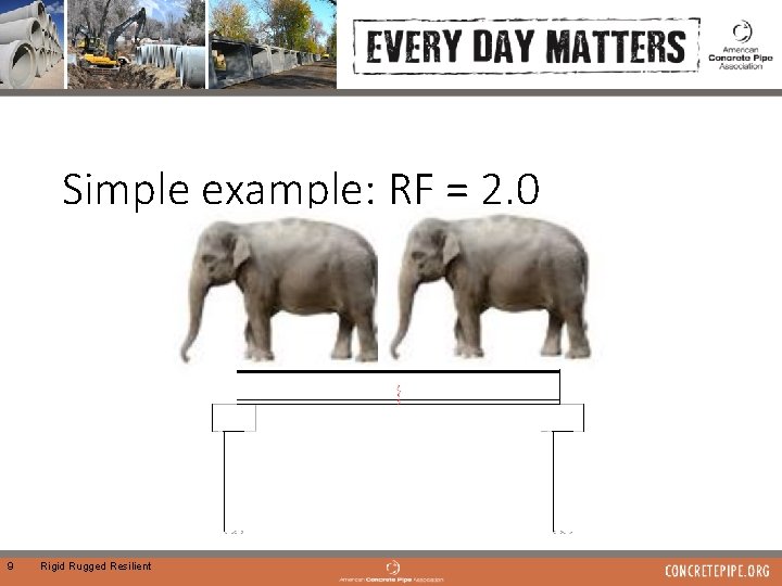 Simple example: RF = 2. 0 9 Rigid Rugged Resilient 