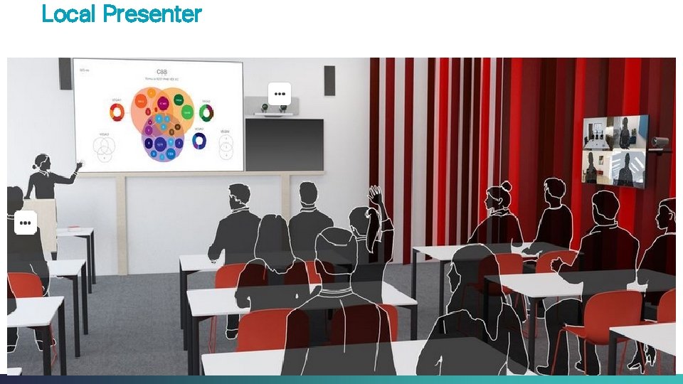 Local Presenter © 2013 -2014 Cisco and/or its affiliates. All rights reserved. Cisco Confidential