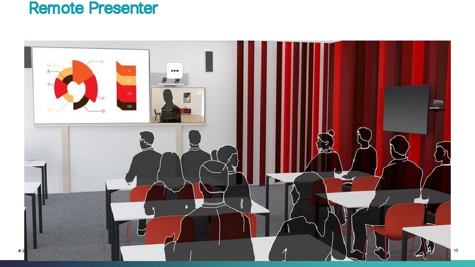 Remote Presenter © 2013 -2014 Cisco and/or its affiliates. All rights reserved. Cisco Confidential