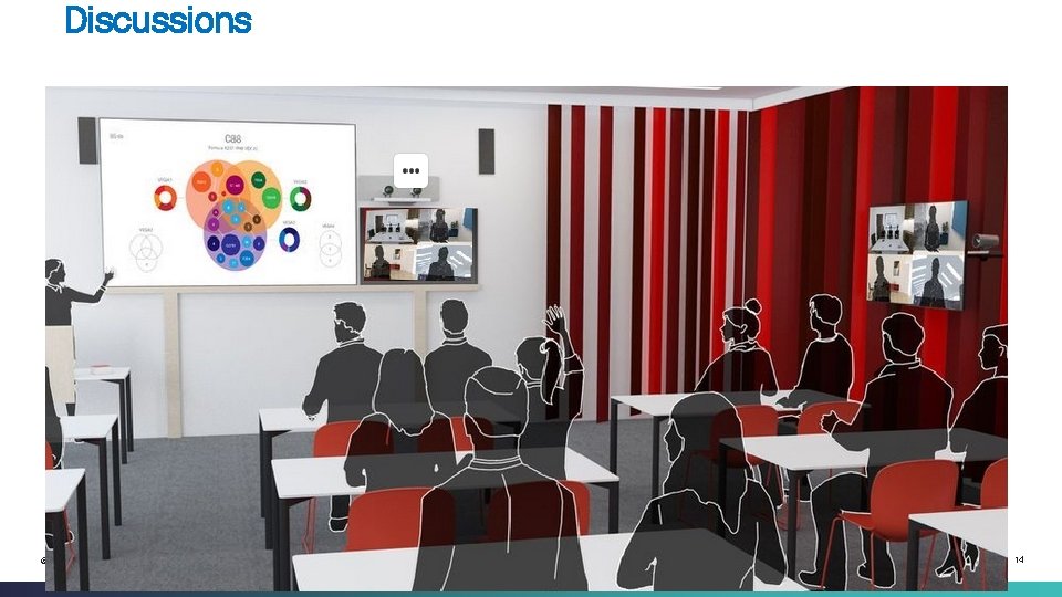 Discussions © 2013 -2014 Cisco and/or its affiliates. All rights reserved. Cisco Confidential 14