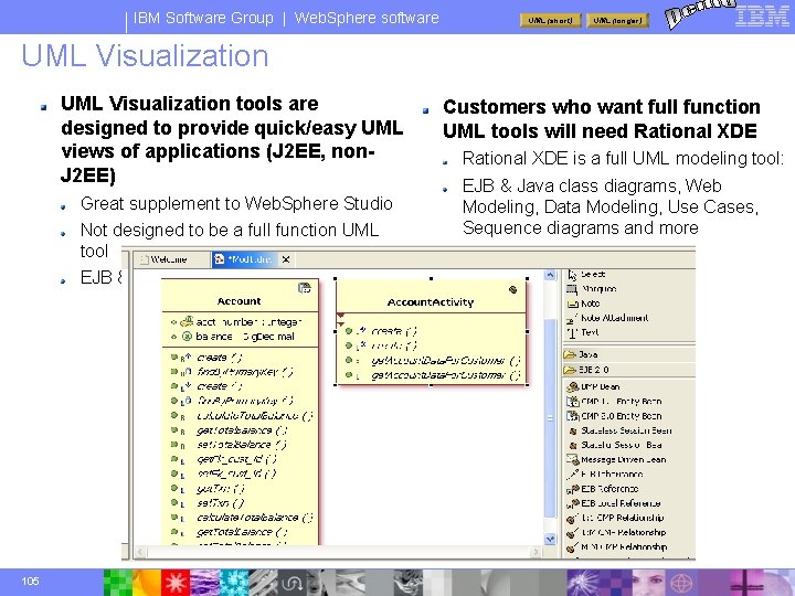 IBM Software Group | Web. Sphere software UML (short) UML (longer) UML Visualization tools