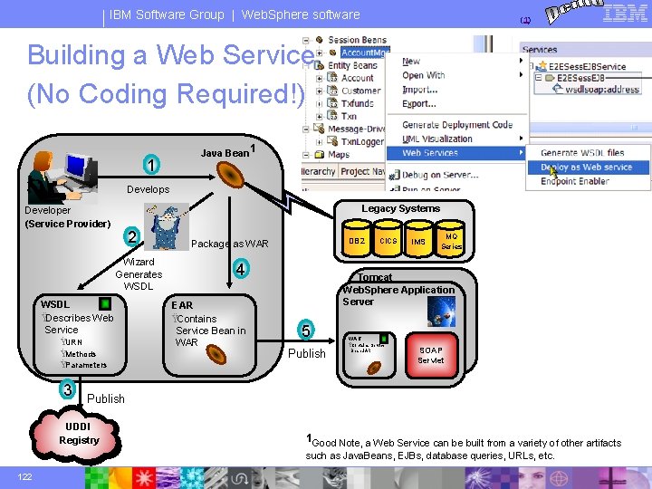 IBM Software Group | Web. Sphere software (1) Building a Web Service (No Coding