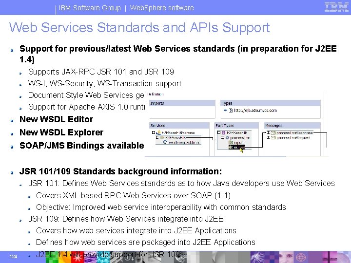 IBM Software Group | Web. Sphere software Web Services Standards and APIs Support for