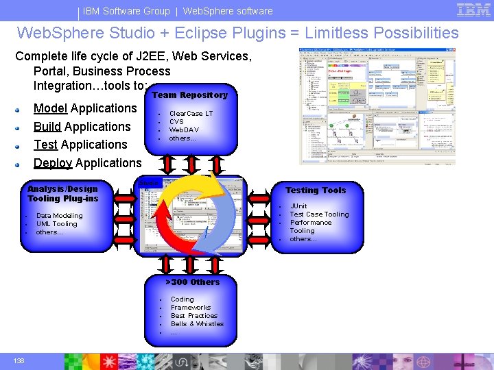 IBM Software Group | Web. Sphere software Web. Sphere Studio + Eclipse Plugins =