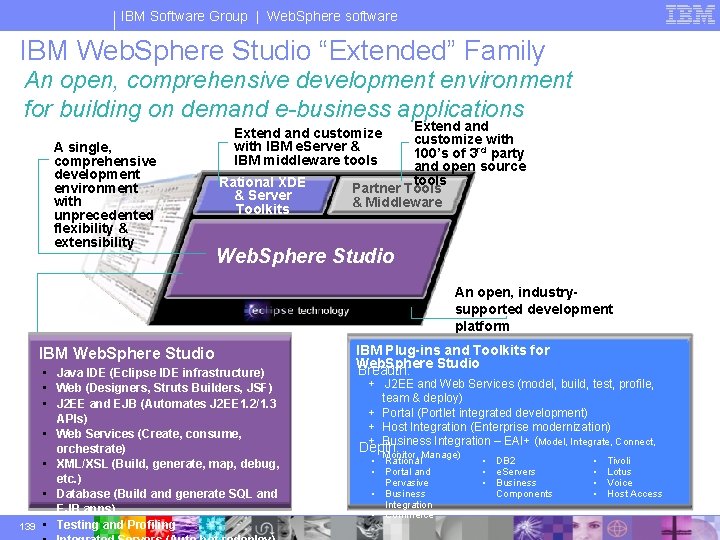IBM Software Group | Web. Sphere software IBM Web. Sphere Studio “Extended” Family An