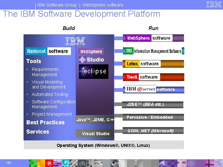 IBM Software Group | Web. Sphere software The IBM Software Development Platform Run Build