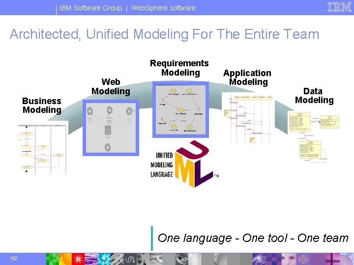 IBM Software Group | Web. Sphere software Architected, Unified Modeling For The Entire Team