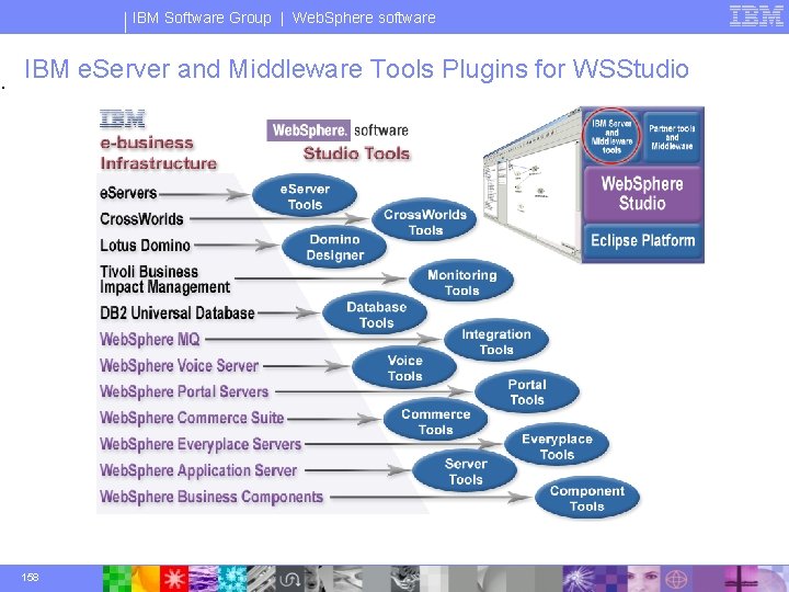 . IBM Software Group | Web. Sphere software IBM e. Server and Middleware Tools