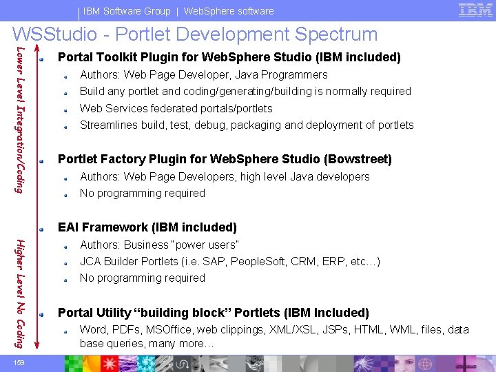 IBM Software Group | Web. Sphere software WSStudio - Portlet Development Spectrum Lower Level