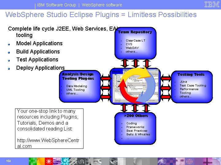 IBM Software Group | Web. Sphere software Web. Sphere Studio Eclipse Plugins = Limitless