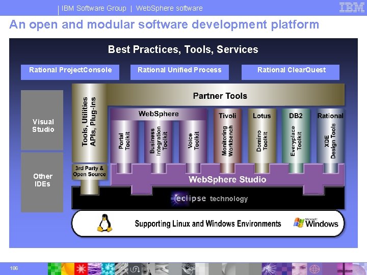 IBM Software Group | Web. Sphere software An open and modular software development platform