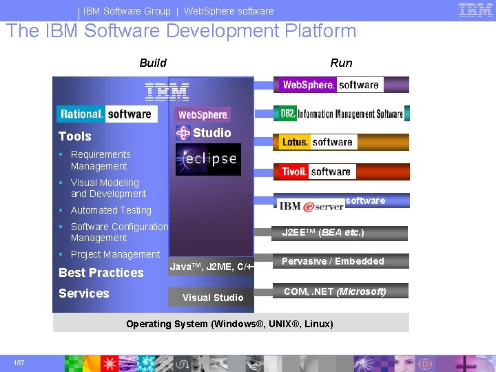 IBM Software Group | Web. Sphere software The IBM Software Development Platform Run Build