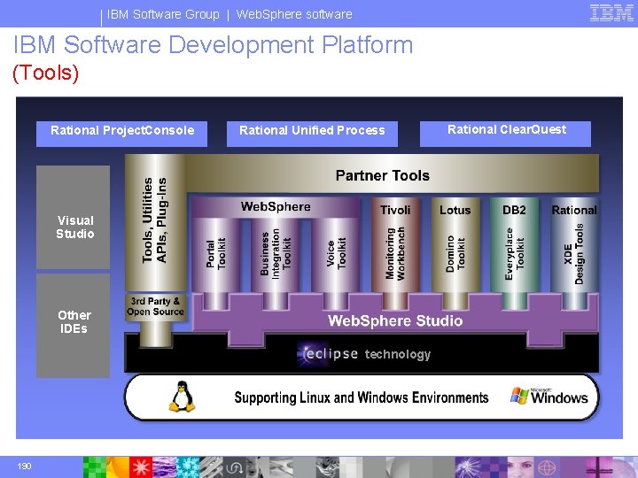 IBM Software Group | Web. Sphere software IBM Software Development Platform (Tools) Rational Project.