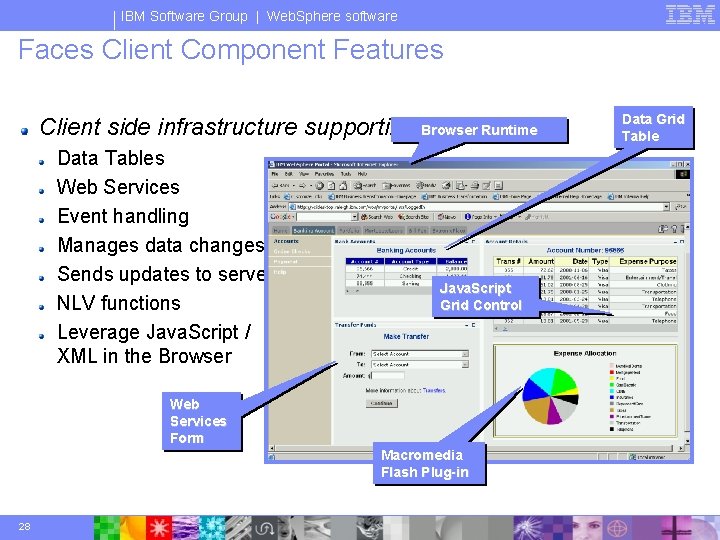 IBM Software Group | Web. Sphere software Faces Client Component Features Client side infrastructure