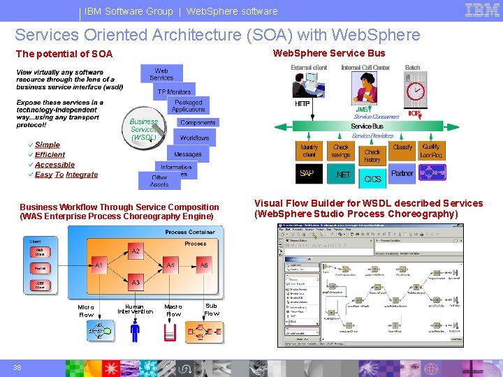IBM Software Group | Web. Sphere software Services Oriented Architecture (SOA) with Web. Sphere