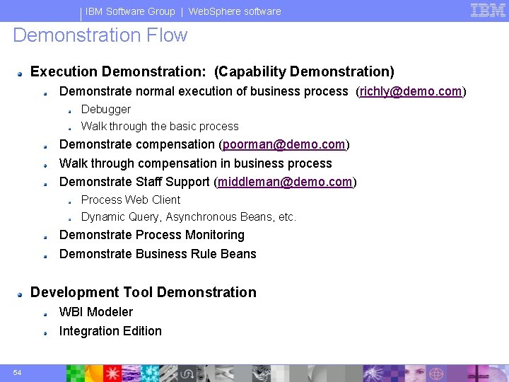 IBM Software Group | Web. Sphere software Demonstration Flow Execution Demonstration: (Capability Demonstration) Demonstrate