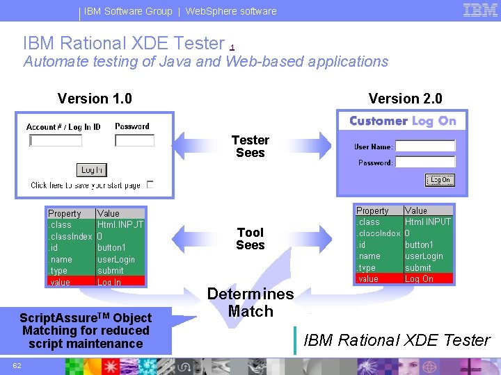 IBM Software Group | Web. Sphere software IBM Rational XDE Tester 1 Automate testing