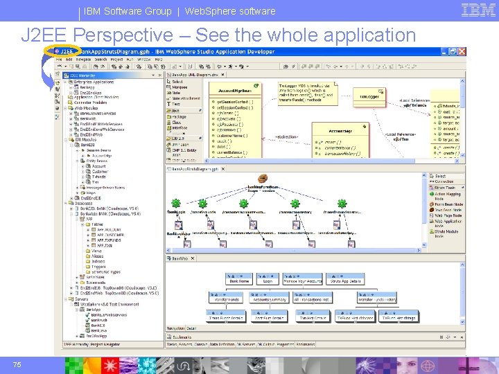 IBM Software Group | Web. Sphere software J 2 EE Perspective – See the