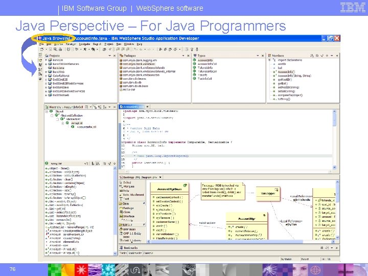 IBM Software Group | Web. Sphere software Java Perspective – For Java Programmers 76