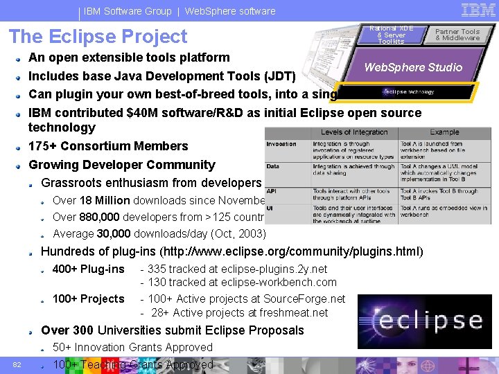 IBM Software Group | Web. Sphere software The Eclipse Project Rational XDE & Server