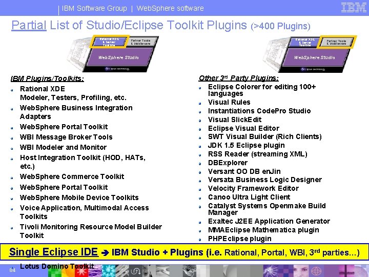 IBM Software Group | Web. Sphere software Partial List of Studio/Eclipse Toolkit Plugins (>400
