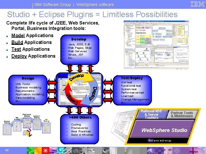 IBM Software Group | Web. Sphere software Studio + Eclipse Plugins = Limitless Possibilities